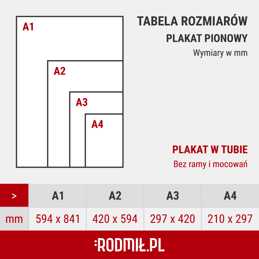 Tabela rozmiarów plakat pionowy A1, A2, A3, A4.