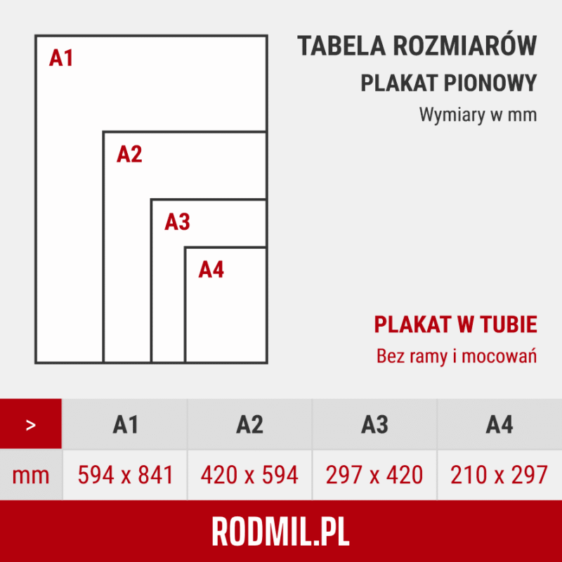 Tabela rozmiarów plakat pionowy A1, A2, A3, A4. Tabela rozmiarów plakat pionowy A1, A2, A3, A4.